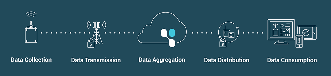 Trisya Infotech Google Cloud In Ranchi